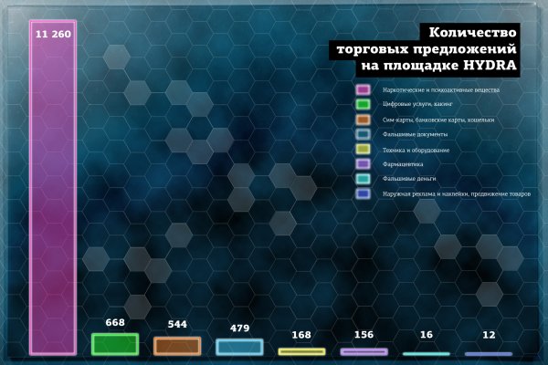 Кракен сайт вход